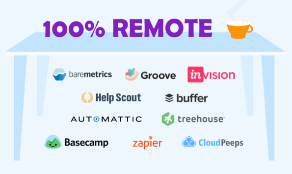highest paying remote companies