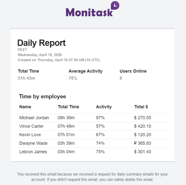 Monitask What Is A Daily Report 