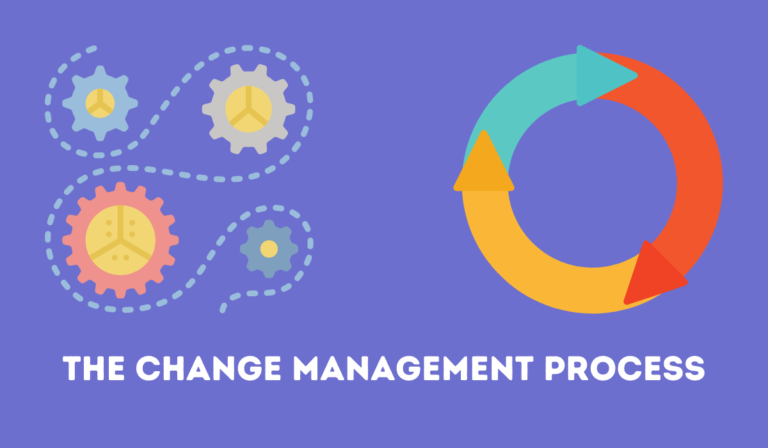 Change Management: The Impact on Organizations | Monitask