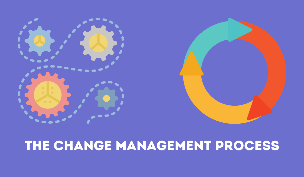 Change Management: The Impact On Organizations | Monitask