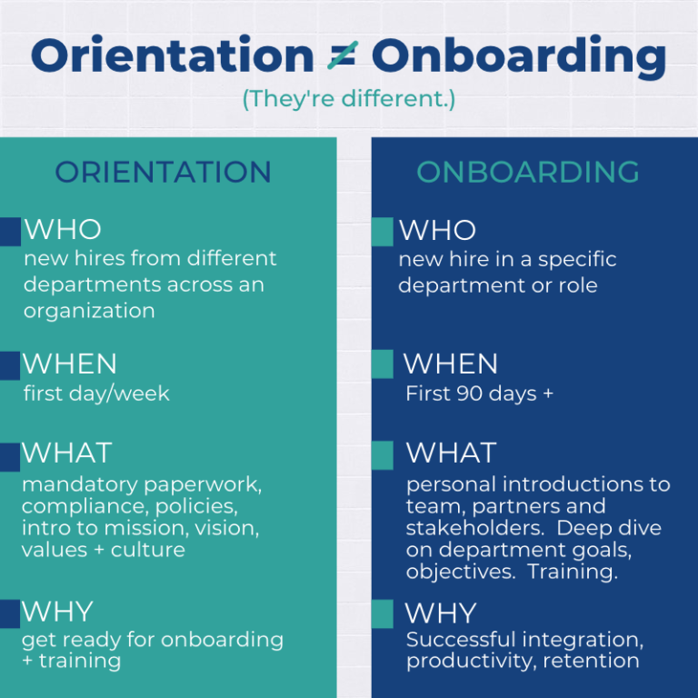 Employee Onboarding Best Practices: The Ultimate Guide