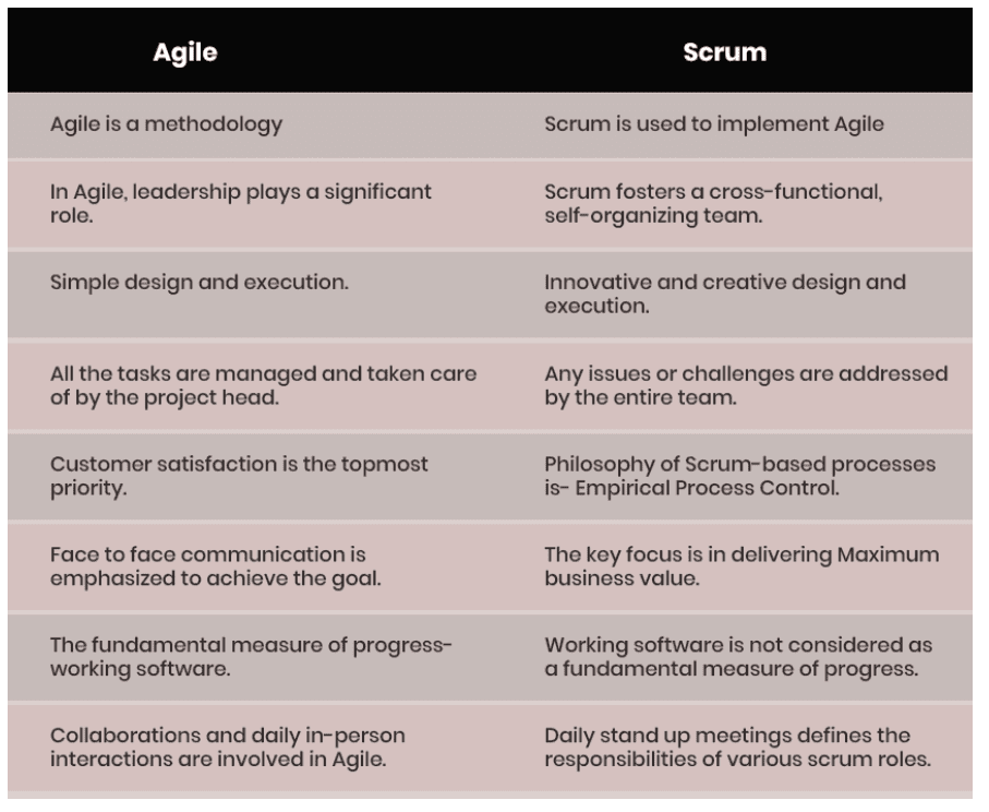 The Pros And Cons Of Kanban Scrum And Agile How To Choose The Right Methodology For Your Team 3501