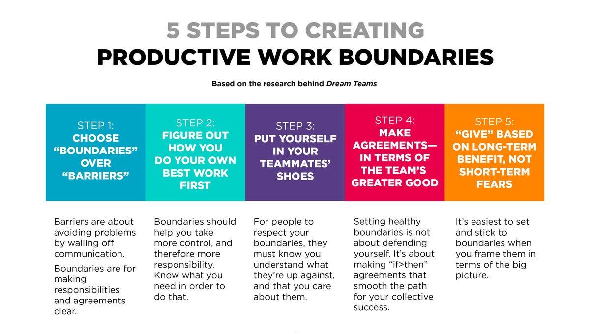 How To Set Boundaries At Work For A Healthy Balance: Tips For ...