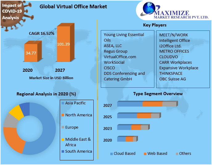 Everything You Need to Know About Virtual Offices: Advantages,  Disadvantages, and More | Monitask