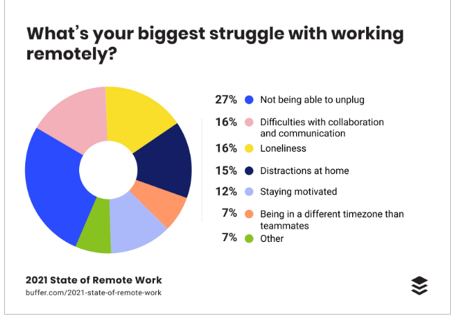 9 of the Most Challenging Things About Working Remotely