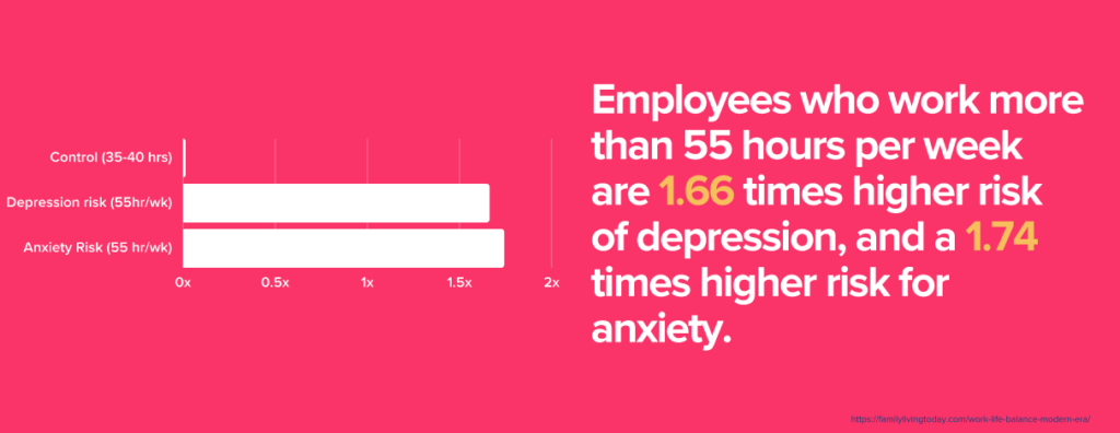 How Many Work Hours Are In A Year of Full-Time Work?