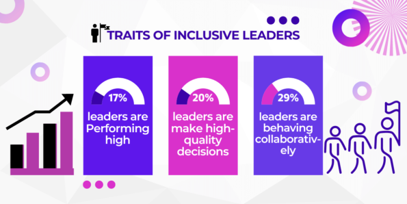 The Benefits Of Inclusive Leadership In The 21st Century | Monitask