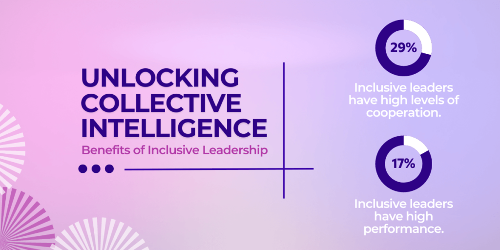 The Benefits Of Inclusive Leadership In The 21st Century | Monitask