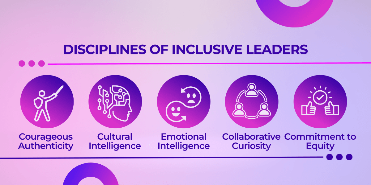 The Benefits Of Inclusive Leadership In The 21st Century | Monitask