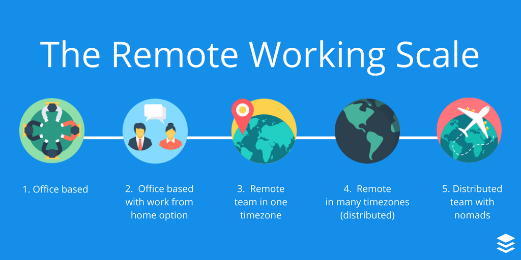 Remote Work Infographic: Coffee Shop Essentials