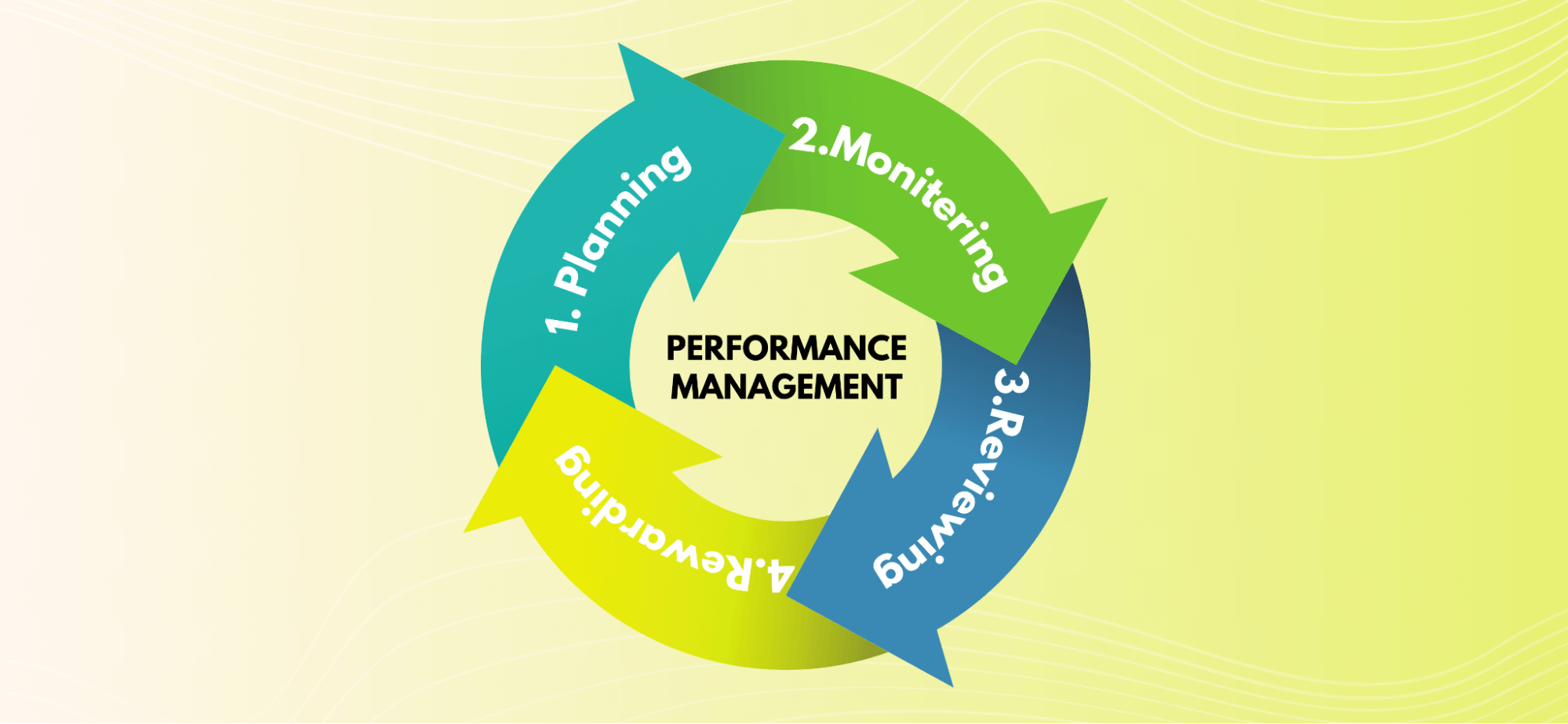 Benefits Of Employee Monitoring | Monitask