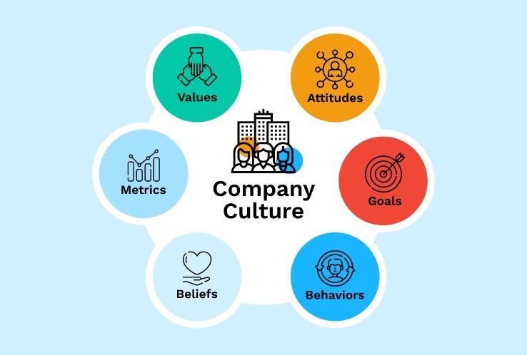 Company Culture Events