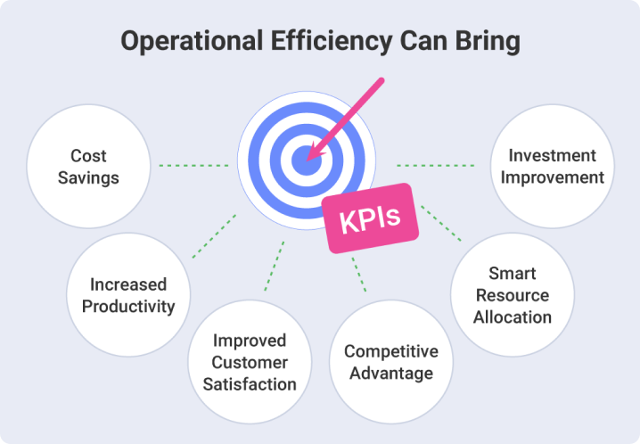 Operational efficiency can bring