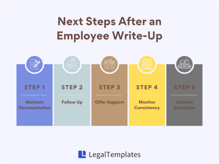 Next steps after an employee write-up