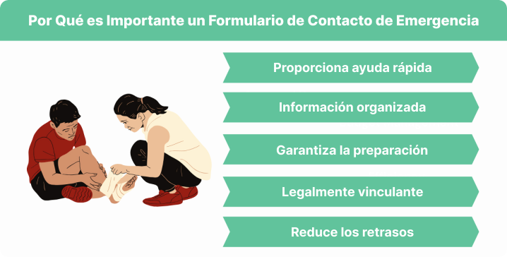 Por qué es importante un formulario de contacto de emergencia.