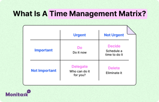 Time management matrix