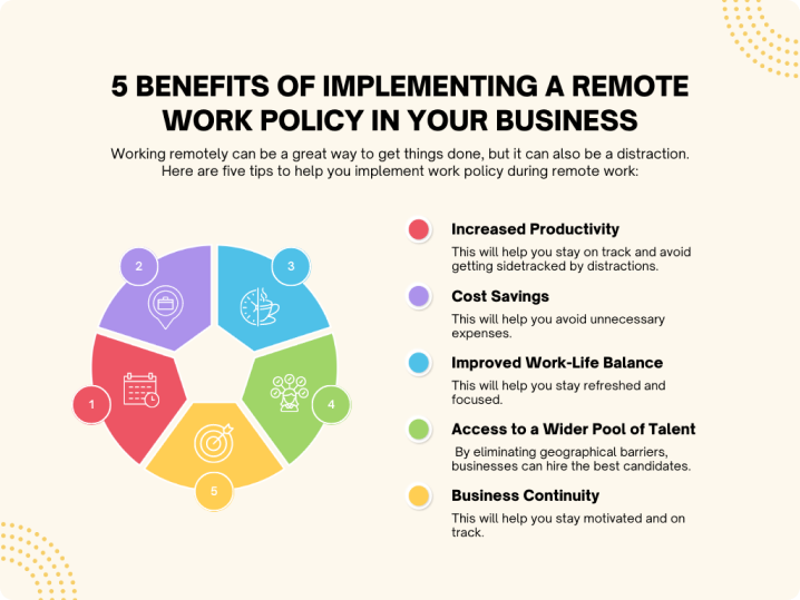 Benefits or remote work