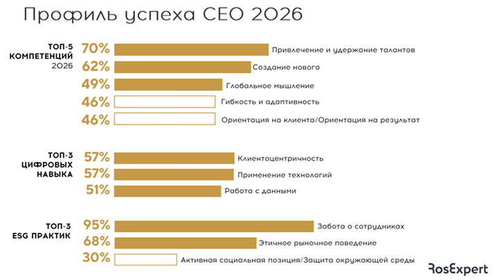 CEO-2026