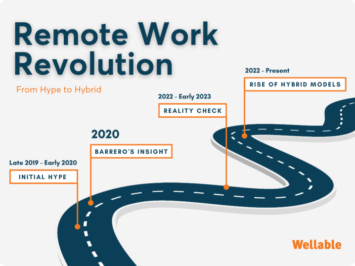 Remote work revolution