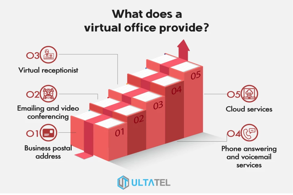 Get A Virtual Address For Business thumbnail