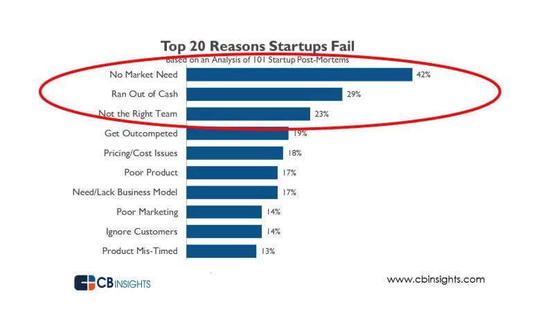 business plan challenges